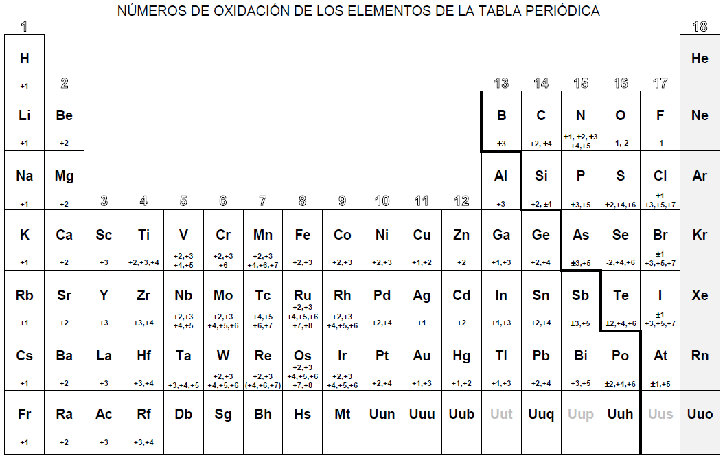 1 4 N meros De Oxidaci n 1 4 N meros De Oxidaci n