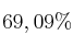 69,09\%