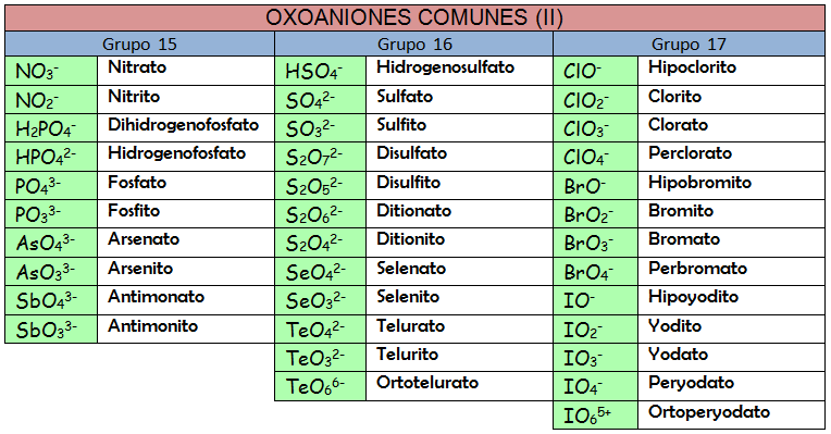 oxoaniones_2