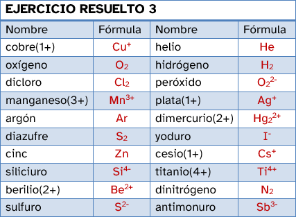 Resolución del tercer ejercicio