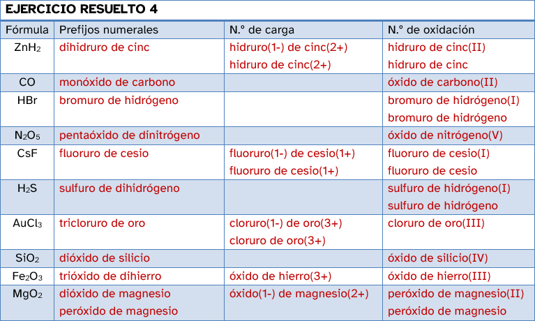 Resolución del cuarto ejercicio