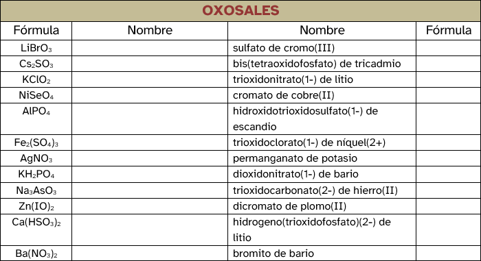 Ejercicio de oxosales