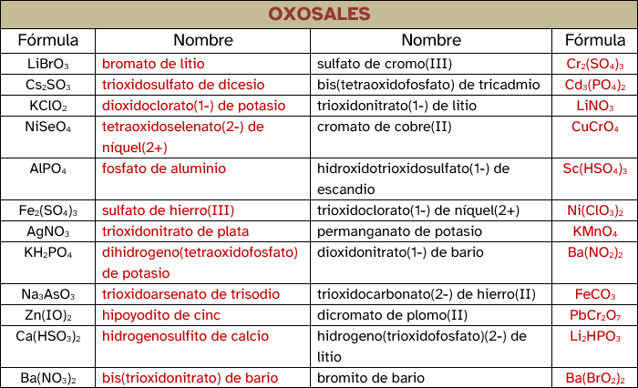 Resolución del ejercicio de oxosales