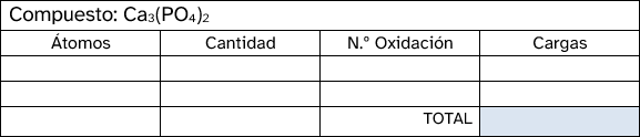 Estados oxidación_1