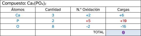 Estados de oxidación_1 (Solución)