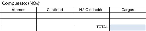 Estados de oxidación_2