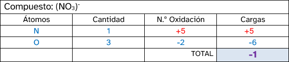 Estados de oxidación_2 (Solución)