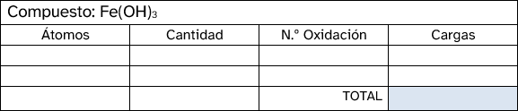 Estados de oxidación_5