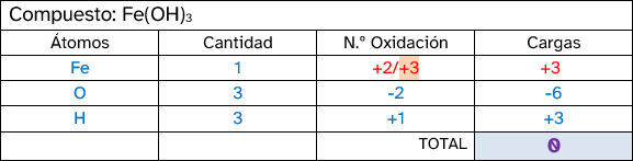 Estados de oxidación_5 (Solución)