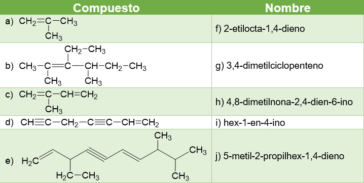 Ejercicio de alquenos y alquinos