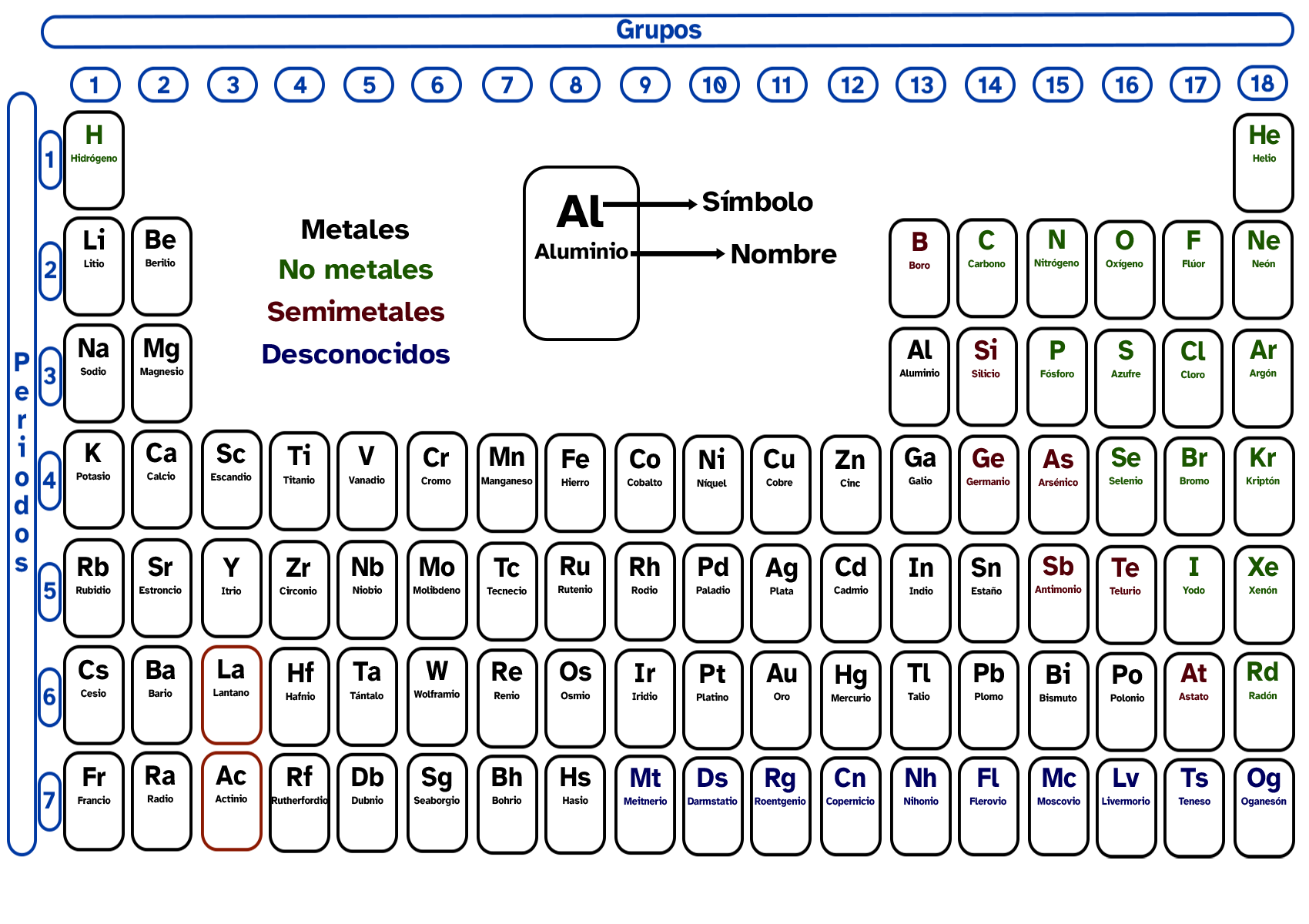 Tabla periódica