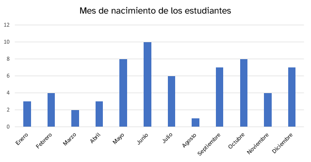 Gráfico de barras