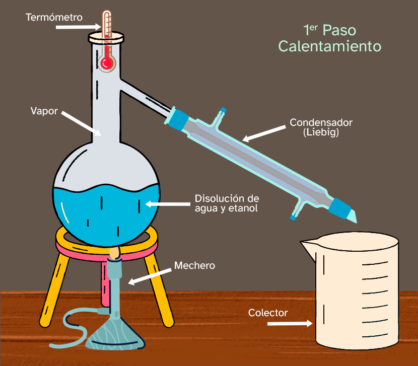 Destilación_1