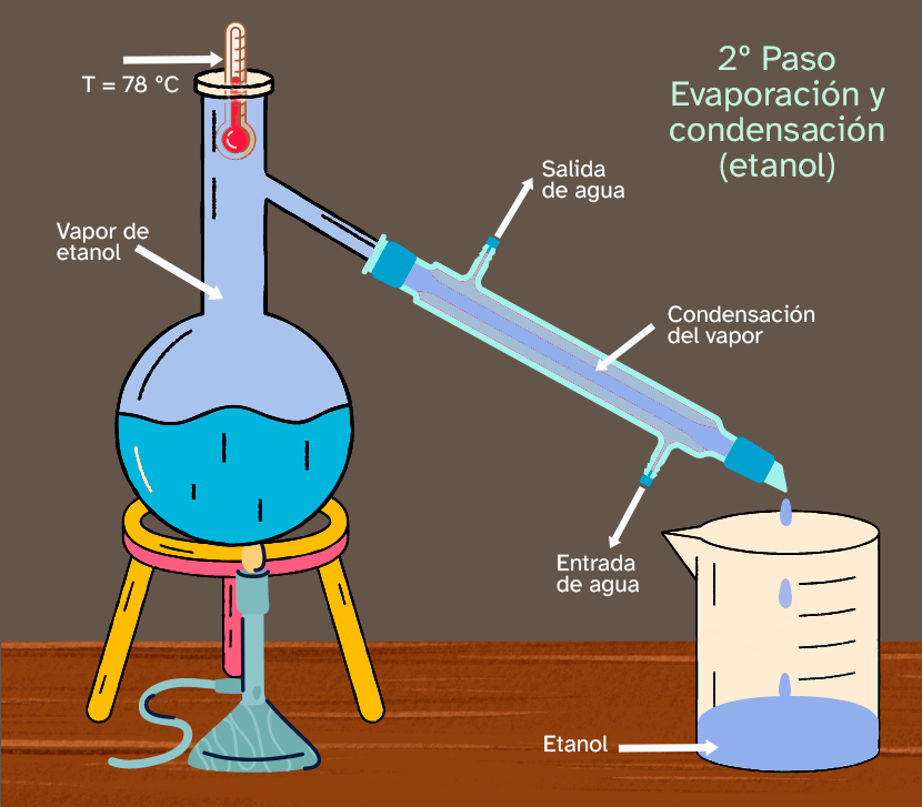 Destilación_2