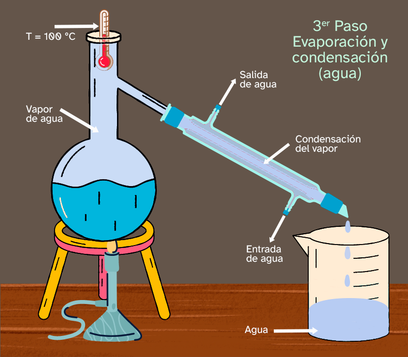Destilación_3