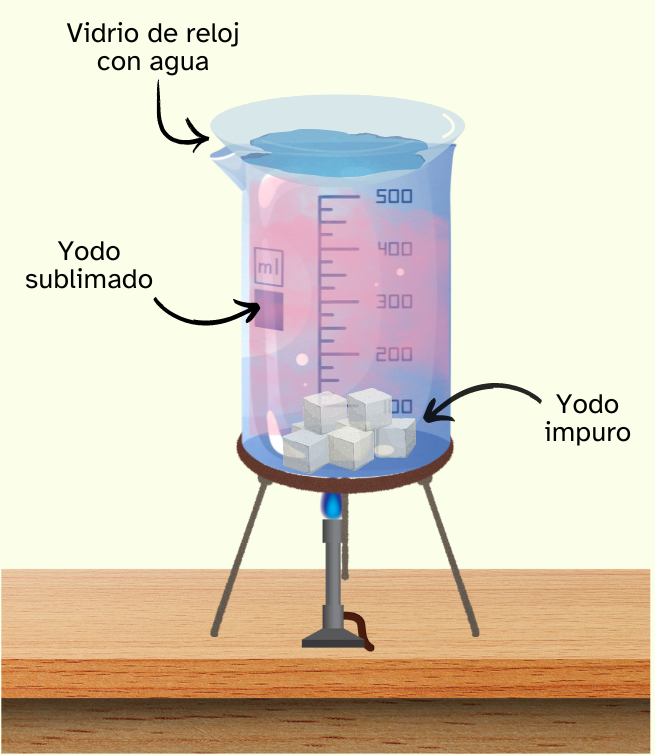 Sublimación