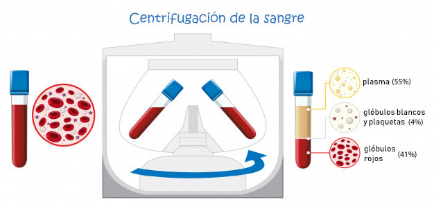 Centrifugación