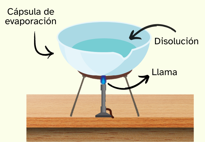 Evaporación