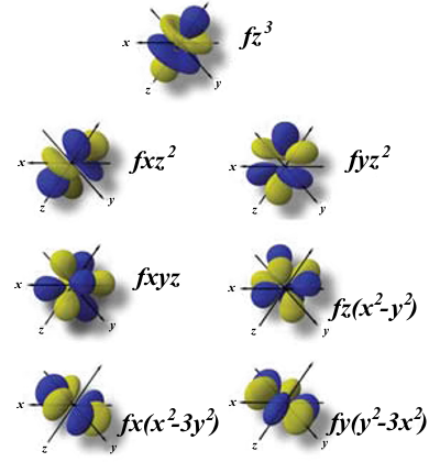 Orbitales «f»