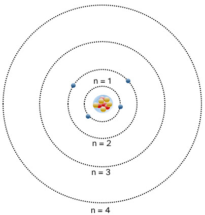 Modelo atómico de Bohr