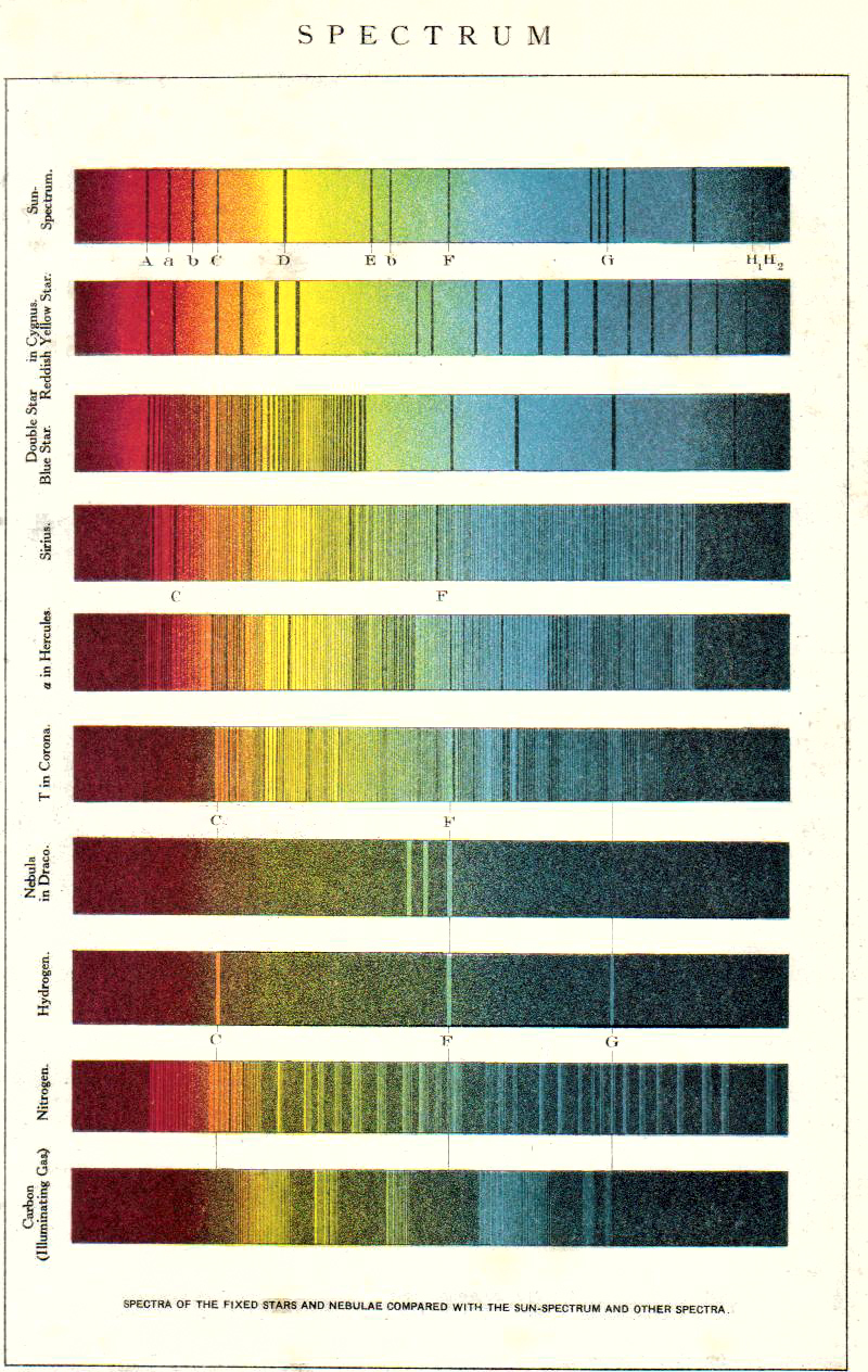 Espectros de estrellas y elementos