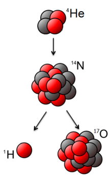 Transmutación de Rutherford