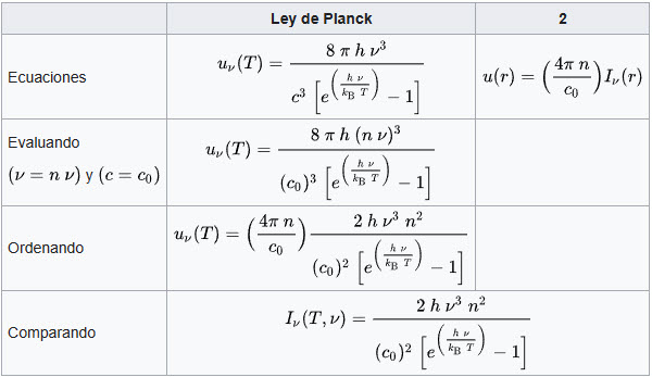 Deducción ley de Planck