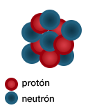 Nucleones en el núcleo del átomo