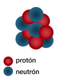 núcleo boro-10