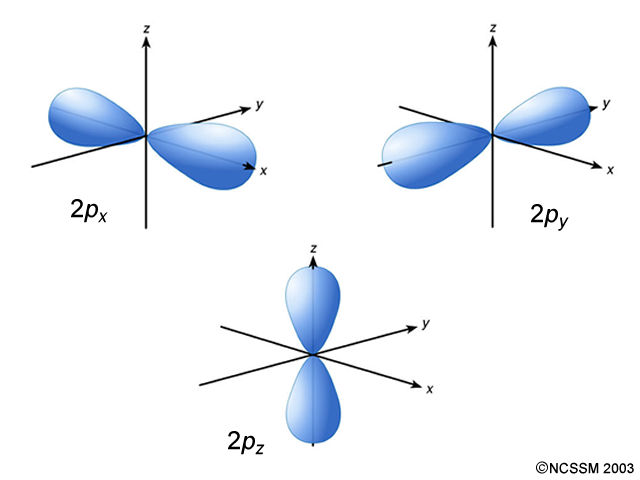 Orbitales «p»