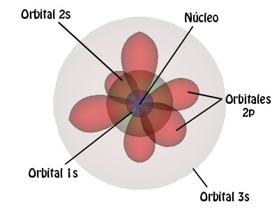 Modelo mecano-cuántico