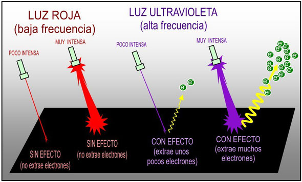 Frecuencia umbral