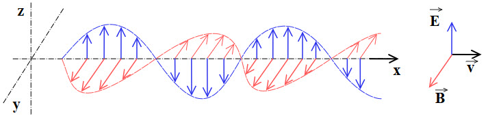 Onda_electromagnética