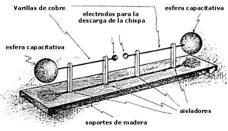 . Efecto fotoeléctrico. Teoría corpuscular de la luz