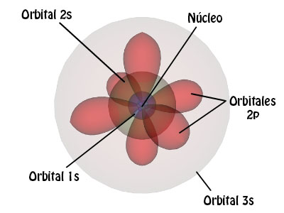 5. Modelo cuántico para el átomo de hidrógeno