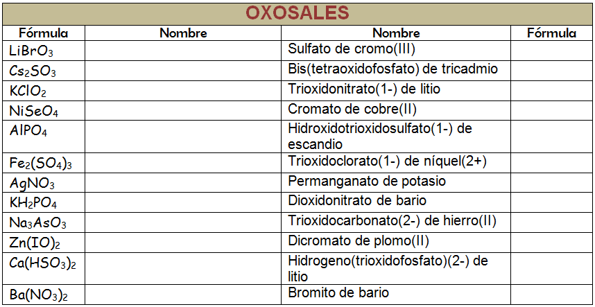 2.3. Compuestos ternarios Nomenclatura y Formulación en