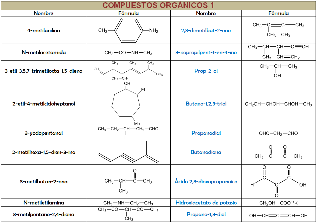 3.5. Ejercicios de formulación y nomenclatura orgánica 3