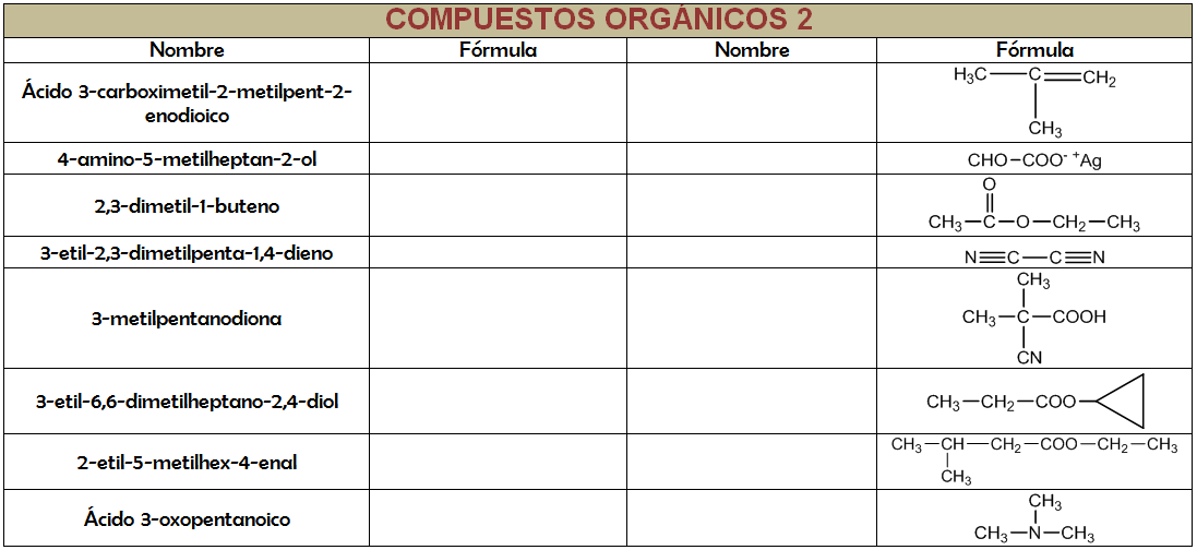 Ejercicios Nomenclatura Org Nica Nomenclatura En Qu Mica Org Nica