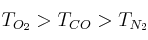 T_{O_2} > T_{CO} > T_{N_2}