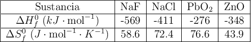 \begin{tabular}{| c | c | c | c | c | } \hline Sustancia&NaF&NaCl&\ce{PbO2}&ZnO\\\hline \Delta H_f^0\ (kJ\cdot \text{mol}^{-1})&-569&-411&-276&-348\\\hline \Delta S_f^0\ (J\cdot \text{mol}^{-1}\cdot K^{-1})&58.6&72.4&76.6&43.9\\\hline \end{tabular}