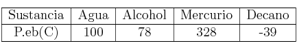 \begin{tabular}{| c | c | c | c | c | }
\hline Sustancia&Agua&Alcohol&Mercurio&Decano\\
\hline P.eb(C)&100&78&328&-39\\
\hline
\end{tabular}