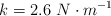 k = 2.6\ N\cdot m^{-1}