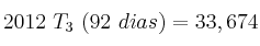 2012\ T_3\ (92\ dias) = 33,674 2012\ T_3\ (92\ dias) = 33,674