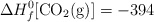 \Delta H_f^0[\ce{CO2(g)}] = -394