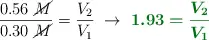 \frac{0.56\ \cancel{M}}{0.30\ \cancel{M}} = \frac{V_2}{V_1}\ \to\ \color[RGB]{2,112,20}{\bm{1.93 = \frac{V_2}{V_1}}}