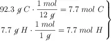 \left 92.3\ \cancel{g}\ C\cdot \dfrac{1\ mol}{12\ \cancel{g}} = 7.7\ mol\ C \atop 7.7\ \cancel{g}\ H\cdot \dfrac{1\ mol}{1\ \cancel{g}} = 7.7\ mol\ H \right \}