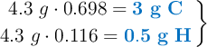 \left 4.3\ g\cdot 0.698 = {\color[RGB]{0,112,192}{\bf 3\ g\ C}} \atop 4.3\ g\cdot 0.116 = {\color[RGB]{0,112,192}{\bf 0.5\ g\ H}} \right \}