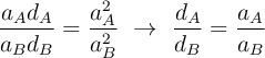 \frac{a_Ad_A}{a_Bd_B} = \frac{a_A^2}{a_B^2}\ \to\ \frac{d_A}{d_B}  = \frac{a_A}{a_B}