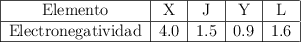 \begin{tabular}{|c|c|c|c|c|} \hline Elemento&X&J&Y&L \\\hline Electronegatividad&4.0&1.5&0.9&1.6\\\hline \end{tabular}