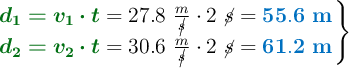 \left {\color[RGB]{2,112,20}{\bm{d_1 = v_1\cdot t}}} = 27.8\ \frac{m}{\cancel{s}}\cdot 2\ \cancel{s} = {\color[RGB]{0,112,192}{\bf 55.6\ m}} \atop {\color[RGB]{2,112,20}{\bm{d_2 = v_2\cdot t}}} = 30.6\ \frac{m}{\cancel{s}}\cdot 2\ \cancel{s} = {\color[RGB]{0,112,192}{\bf 61.2\ m}} \right \}